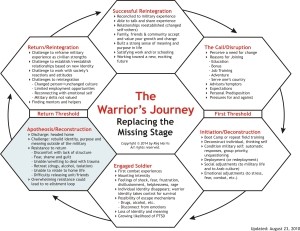 Warrior's Journey