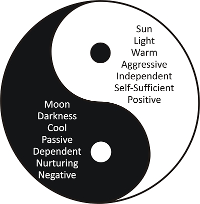 The meaning of Yin Yang – Lotuscrafts